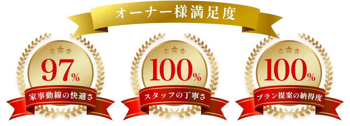 オーナー様満足度