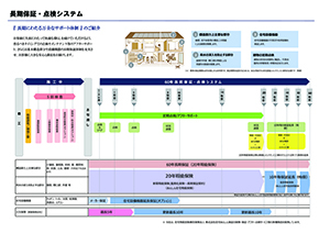 長期保証・点検システム